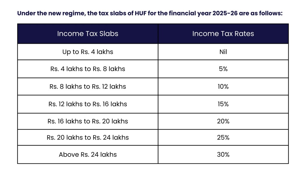 HUF Tax Slabs